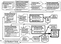 A small picture of the GC legislative process